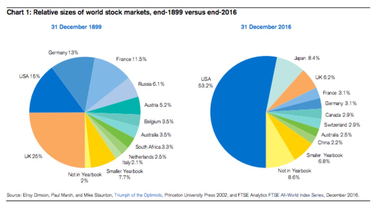 Us Stock Market Chart 2016