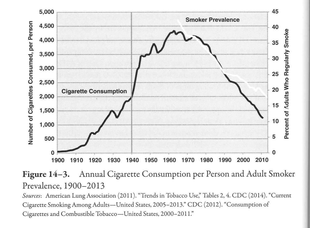 aapsteacher's tweet image. #ibtok #ibscience #health