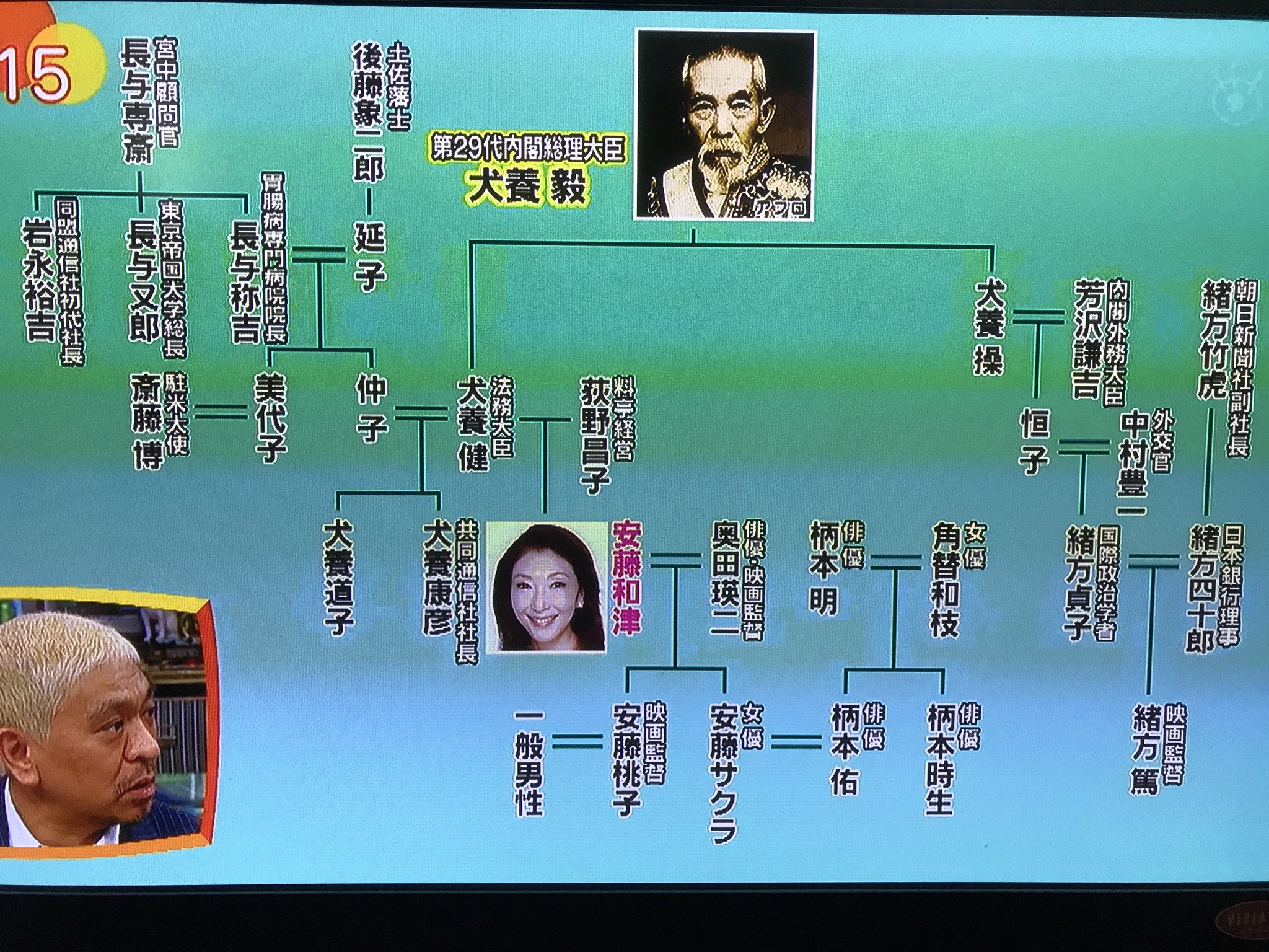 レトロゲーム好きの人 Auf Twitter 以前ワイドナショーにて 松岡修造 安藤和津の家系図が紹介されていたが改めて見ると凄いな 宝塚創始者 阪急東宝グループ創業者 に サントリー創業者 かたや29代内閣総理大臣 共同新聞社社長に東京帝国大学総長と一族が華麗 レトロゲーム好きの人 Auf Twitter 以前ワイドナショーにて 松岡修造 安藤和津の家系図が紹介されていたが改めて見ると凄いな 宝塚創始者 阪急東宝グループ創業者 に サントリー創業者 かたや29代内閣総理大臣 共同新聞社社長に東京帝国大学総長と一族が華麗