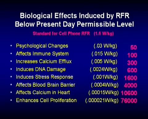 Geopathology's tweet photo. Hello @MyWIGO_News,
when can we expect any #SARvalues from your #Cellphones/#Smartphones? https://t.co/BlnnogBs3U