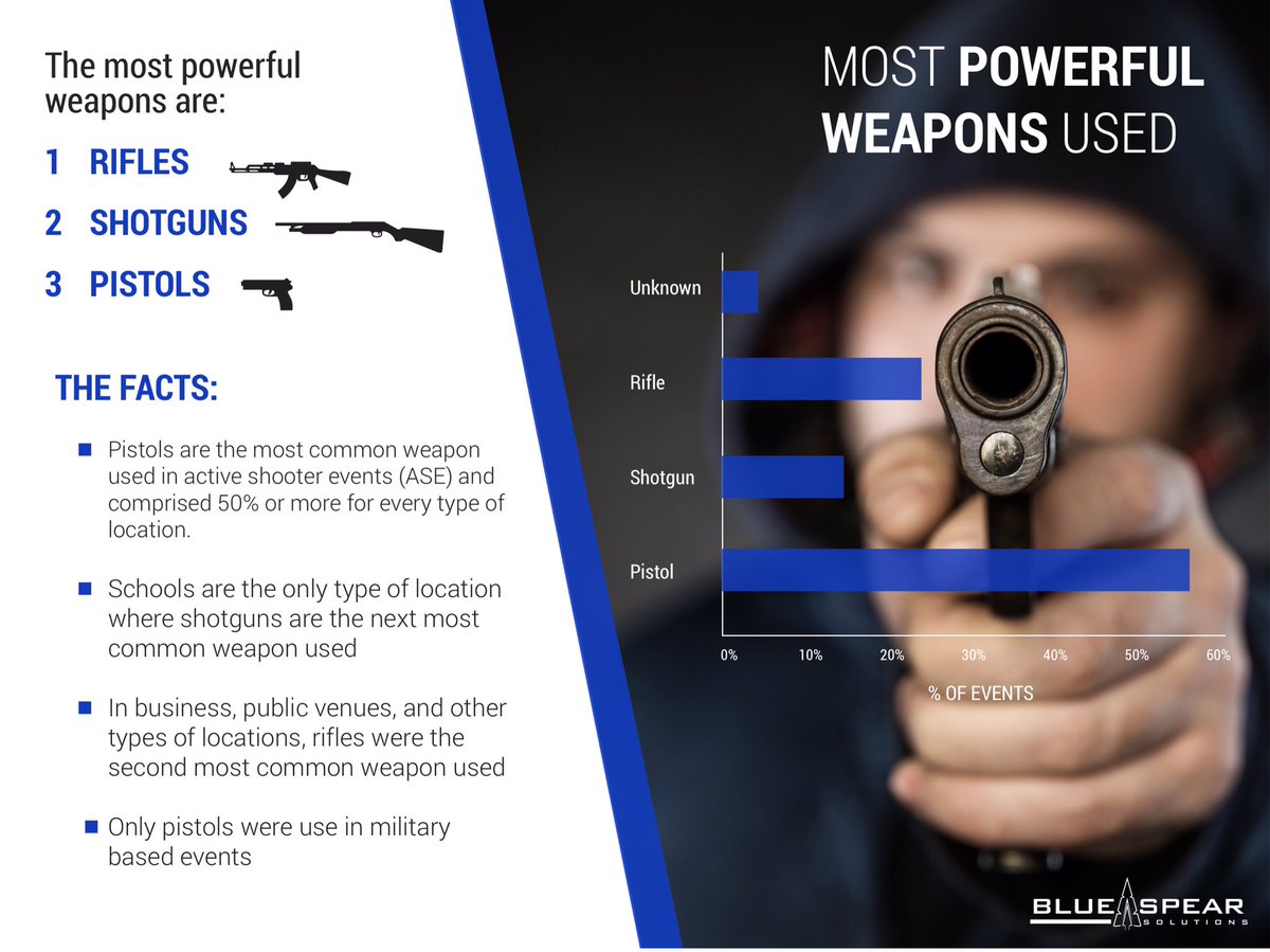 Did you know?