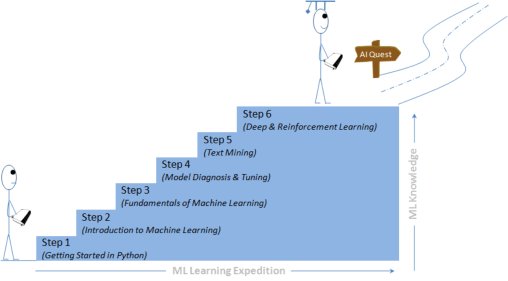 Datasciencectrl tweet picture