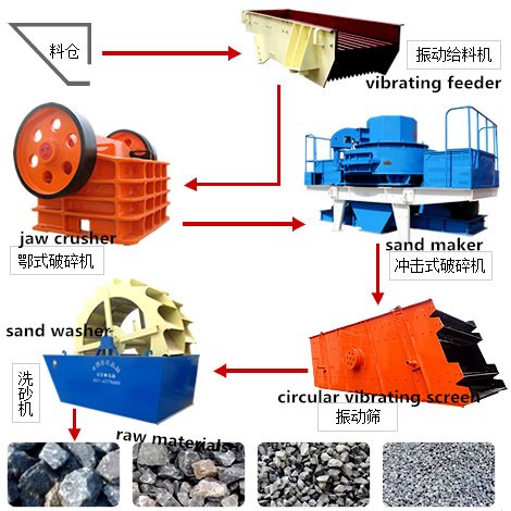 shiley_liu's tweet photo. Ready to make Sand . https://t.co/SvsxOnQdFf #Sand #sandmaker #sandmakingplant #plant #mining #machines https://t.co/ax8WduWgcL