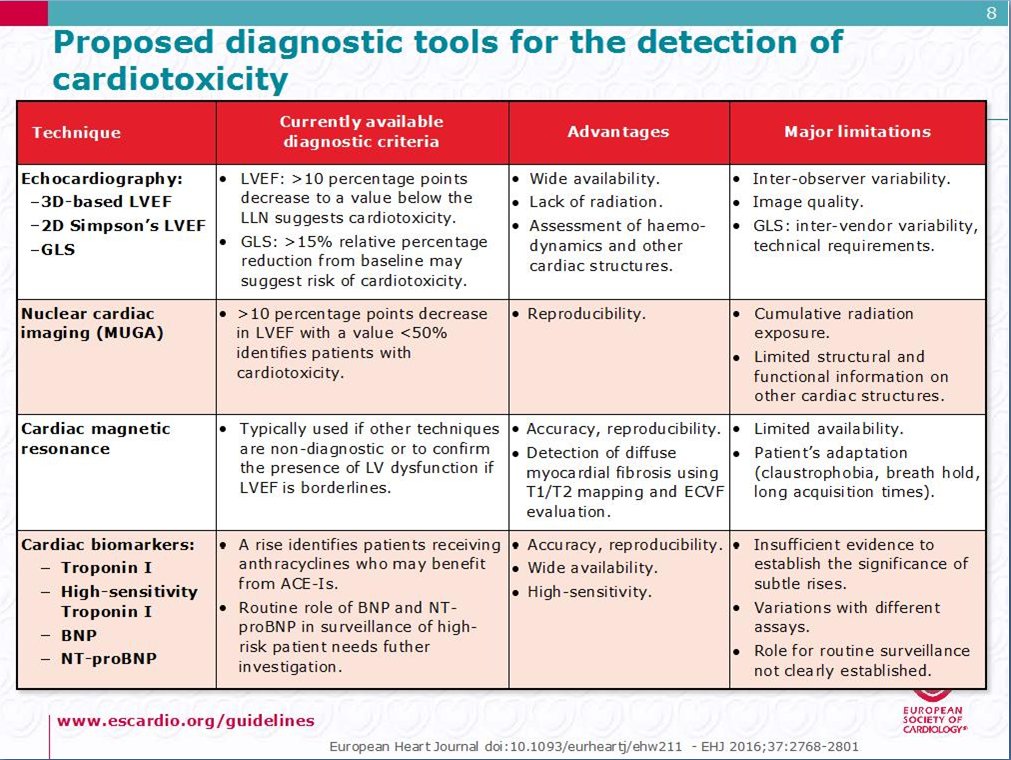 Refresh your knowledge 📔 2016 ESC Position Paper on cancer treatments and #cardiovascular toxicity bit.ly/2tMJGXw #heartfailure