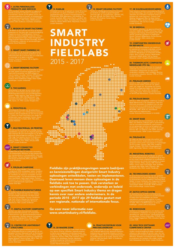 Hoe fieldlabs bijdragen aan innovatie in Nederland (en Brabant)? Mooi artikel op @OpiniebladForum ow.ly/R1YX30cV7v8