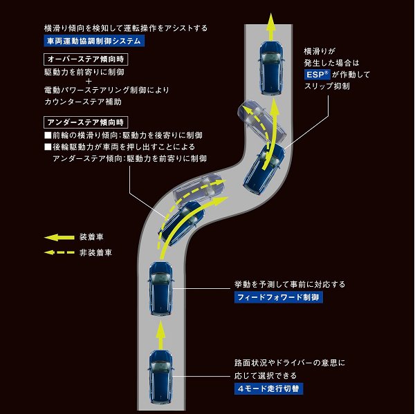 スズキ株式会社 四輪公式アカウント 新型 Sx4 S Cross は Allgrip 搭載 新世代四輪制御システム Allgrip 搭載で 突然の雨も ラフロードも 雪道でも安定した走りを可能にする 詳しくはこちら T Co Cscqswsu8v スズキ