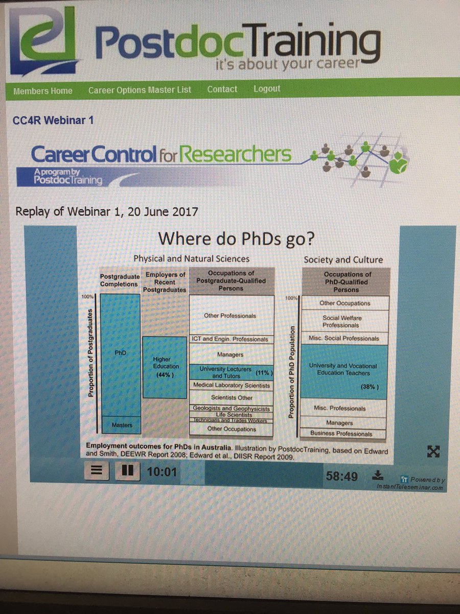 erinbrown12's tweet image. Thanks to @UniofQld I get to take the #postdoctraining #careercontrol course. Hello post-phd life! #timetoplan