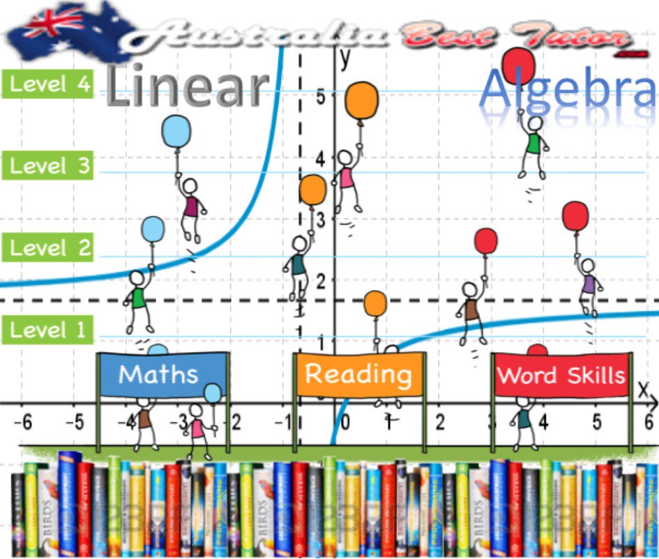 Ausbesttutor's tweet photo. #Australia_best_Tutor is offering to #all_learners to get #linear_algebra_assignment_help with basics of the subject
https://t.co/hfsTyBaNdu https://t.co/TnpJlbtvHu