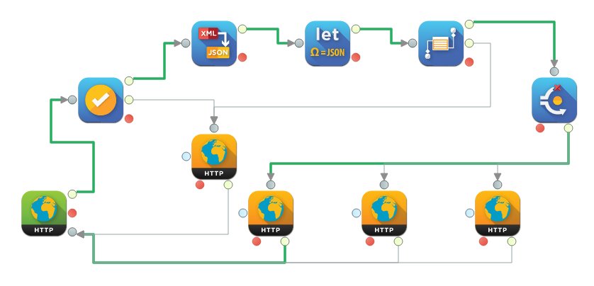 UltraStudio integration flow message tracing