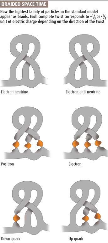 BigFizzInc's tweet photo. What is Planck-scale physics? Think small https://t.co/cRPcuB88Gk #planck #physics #science https://t.co/crJhLhMO2z