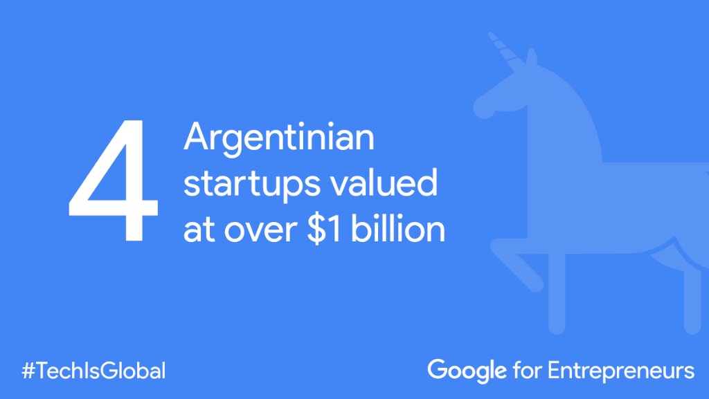 GoogleStartups's tweet photo. Argentina is home to 4 of LATAM’s 6 “unicorns.” See how a global mindset pays off for its startups: https://t.co/fdvkOPJSdO #TechIsGlobal https://t.co/Tt8Fejfkv7