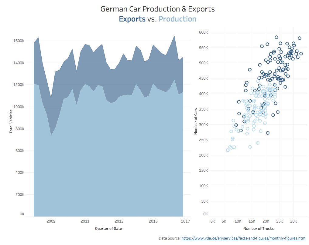 public.tableau.com/views/Makeover…
#makeovermonday