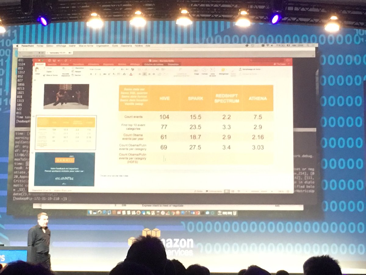 GeraldEven's tweet photo. #AWSSummit #AWSSummitParis great talk and hints!  Guess who won the battle https://t.co/EyKO1nlJvE