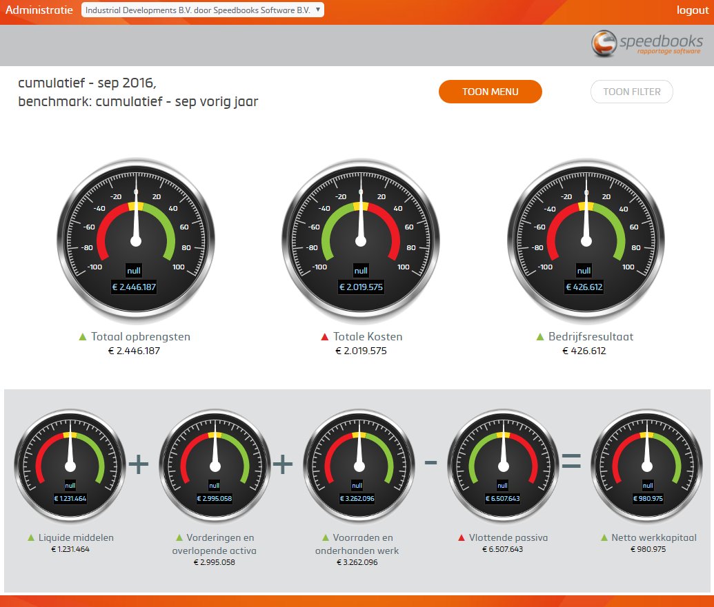 Wat is de financiele status van uw bedrijf? Heeft u dit inzichtelijk? Nieuw bij VWC: Speedbooks rapportage software: bit.ly/2theClJ