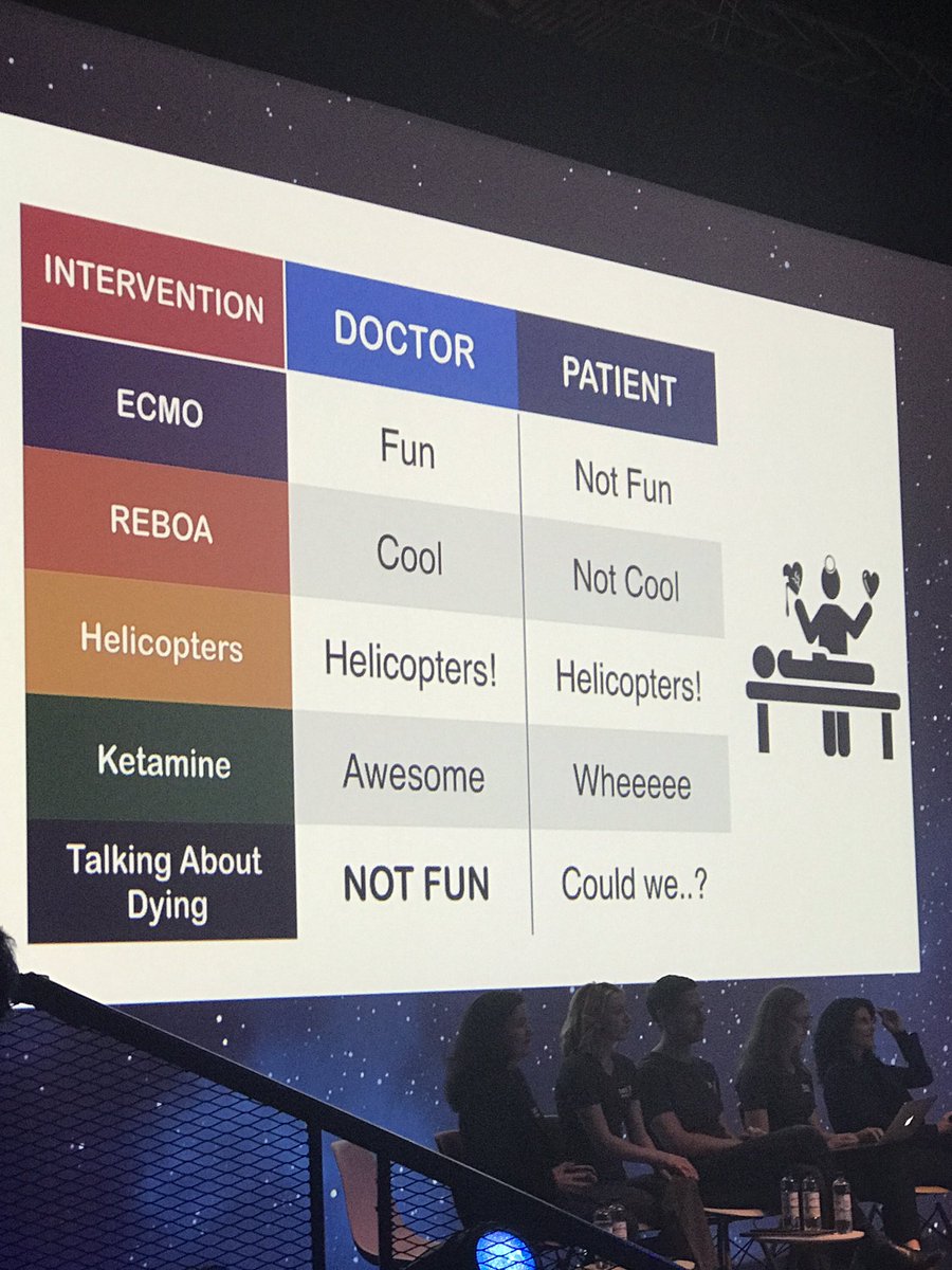 quietlyEvolving's tweet image. Palliative care discussions in ED. My favourite slide so far. #dasSMACC @psirides (with Alex Psirides)