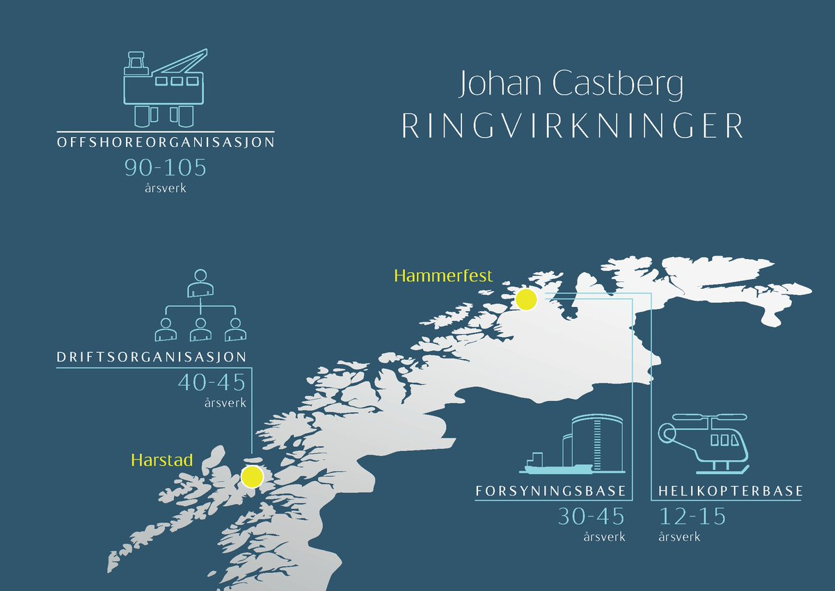 Equinor ASA tweet media