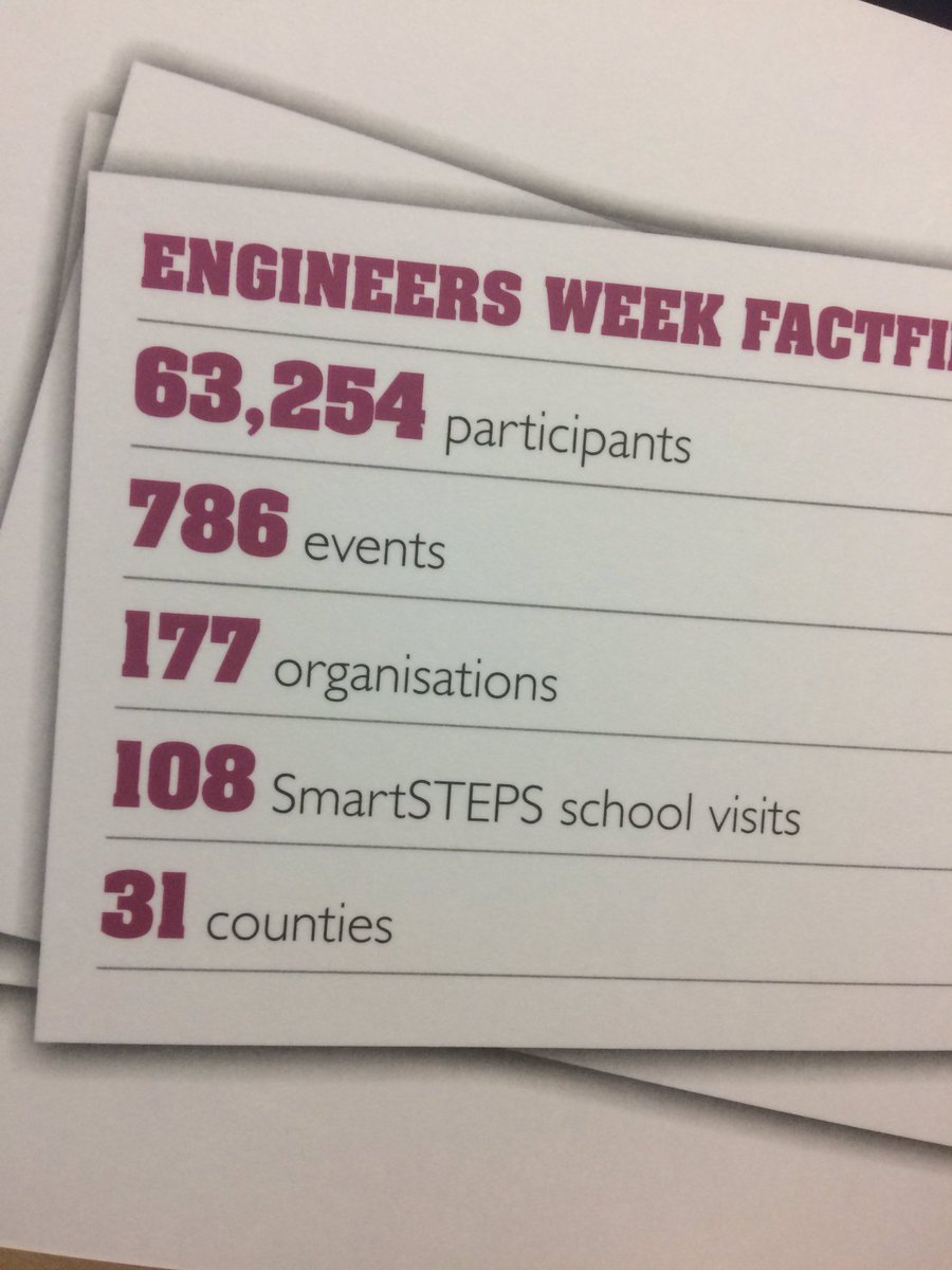 GalwayAquarium's tweet photo. Thanks @EngineerIreland @scienceirel for the wonderful card. 63,254 young engineers reached! #BelieveInScience #engweek17 https://t.co/HZV6Qm1faA