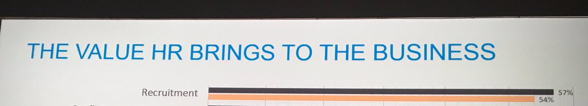 MaxSchroeter1's tweet photo. HR! Change the perception... the value you bring is no just through recruitment!
#HRMakeIt #csodemea @CSODEMEA https://t.co/B5WyeC9C5G