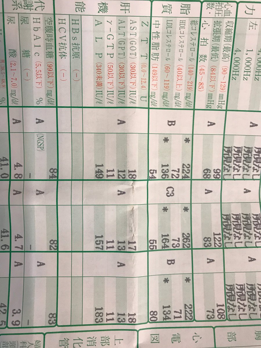 コラム 人間ドック学会発表の健康診断の新基準について 大阪市住吉区の内科 循環器内科の坂口医院