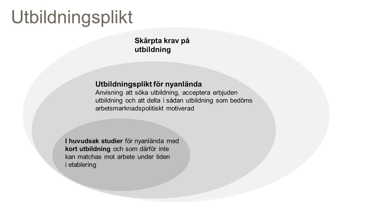 arbetsmarkdep's tweet photo. Fler behöver utbildning, regeringen inför därför en utbildningsplikt för nyanlända @YlvaJohansson #svpol https://t.co/JTvmpNTZvr