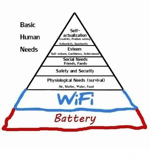 ecosystemmedia's tweet photo. Cuanto han cambiado las necesidades básicas! Feliz Martes https://t.co/zW5GOb2751