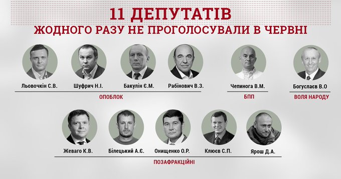 Переглянути зображення у Твіттері