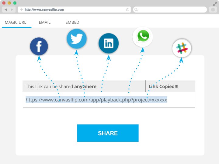 quickmarkHQ's tweet photo. Share on social media & record UX analytics of a large sample size https://t.co/eiQwMwp7Gy #usertesting #magicURL https://t.co/8xPKYeqqVx