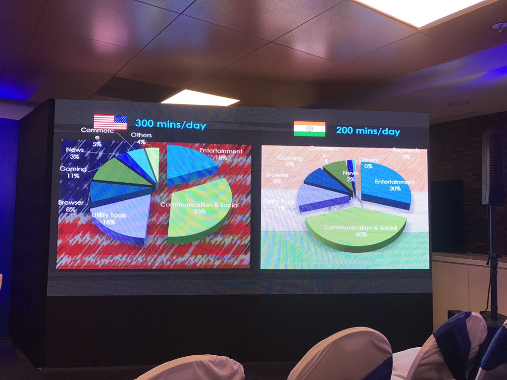 depinder's tweet photo. Is Indian mobile market very different from the US market? @SiddharthTKMA @OmidyarNetwork https://t.co/I9MZqu52RV