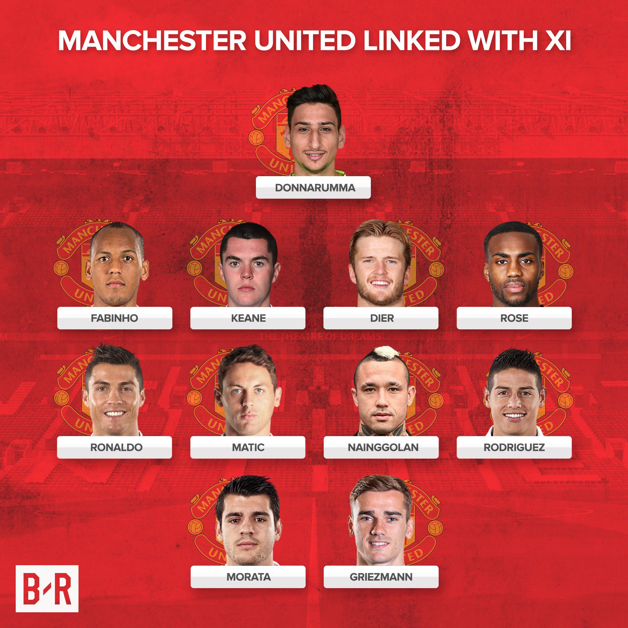 Man united cheap transfer rumours