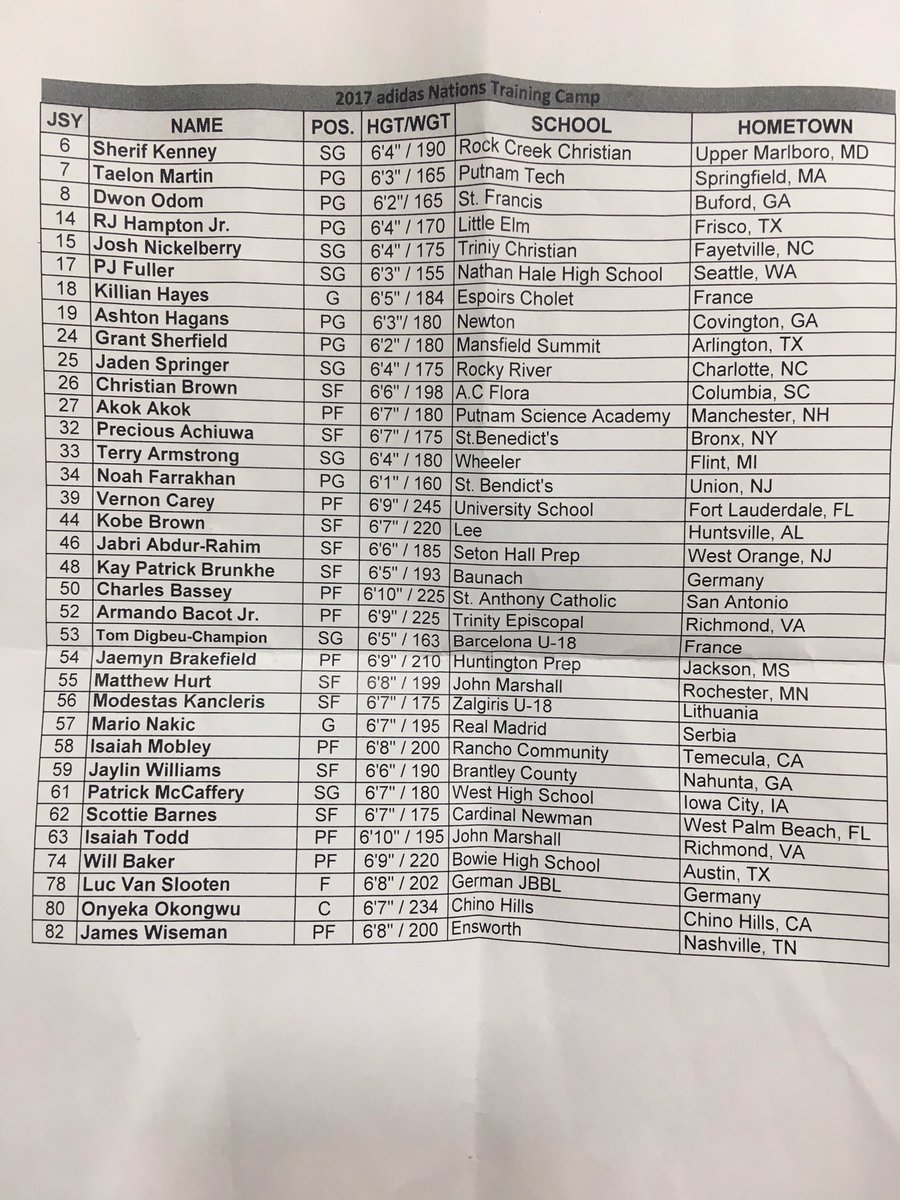 adidas nations 2017 roster