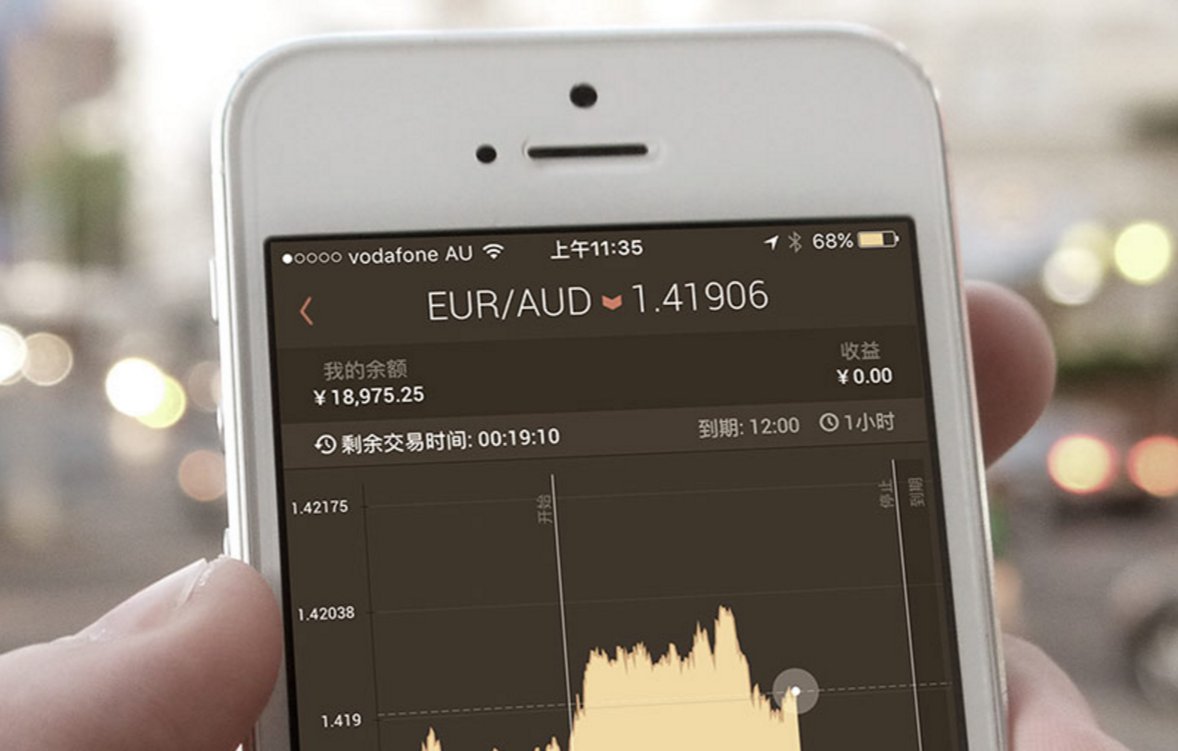 Binary Score 二元期权(@BinaryScoreCN) / Posts / X