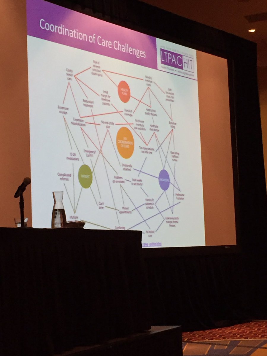 annessak's tweet photo. Coordination of care challenges...Yup 😕. #LTPAC17 https://t.co/gN45B1yJgl
