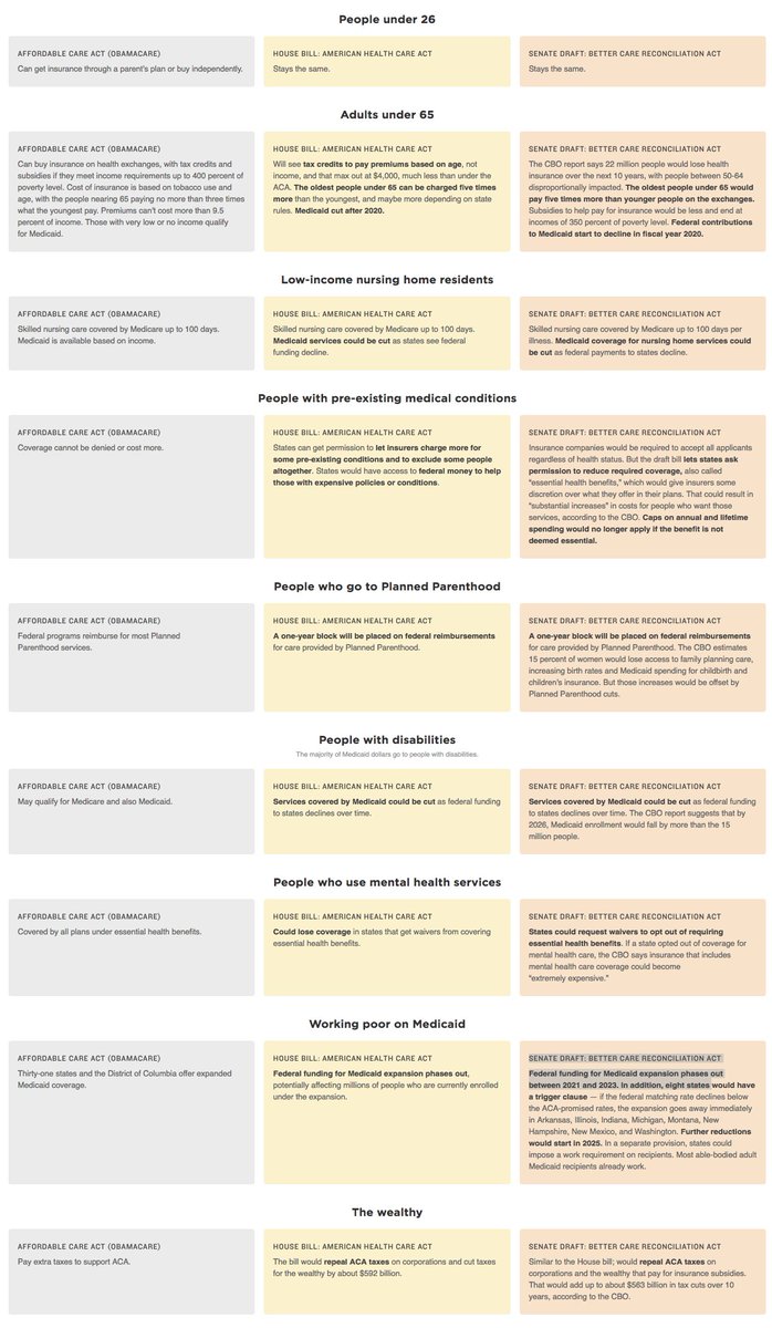 Npr Tax Plan Chart