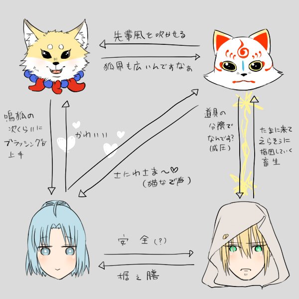 現世での任務にあたっての研修風景と割と重要でない相関図 
