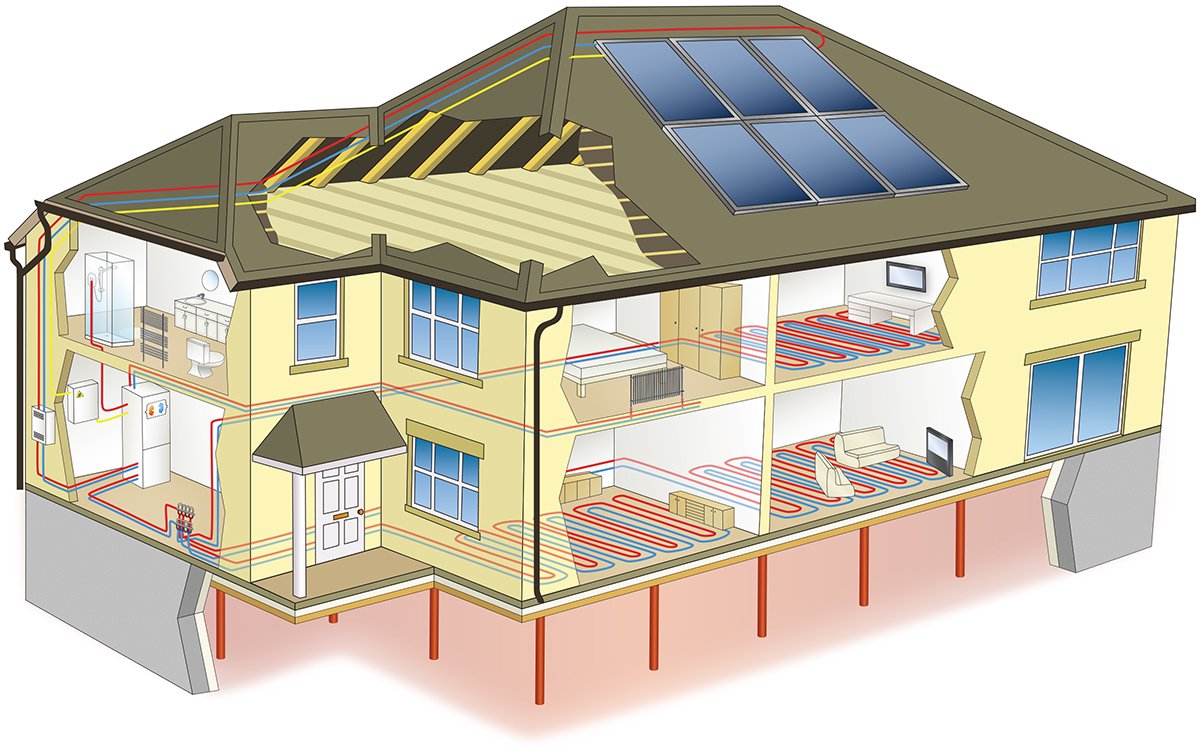 JLLupstream's tweet photo. Reading about interesting #ZeroEnergy home solution with PV-T panels and underground heat storage, by @TheZCS &amp; @vaillantuk https://t.co/TqVWV1hIG0