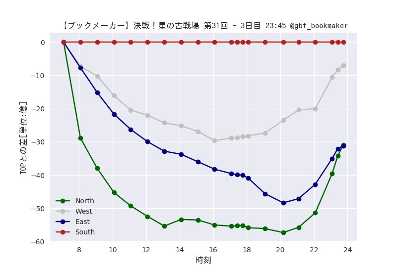 gbf bookmaker gbf bookmaker