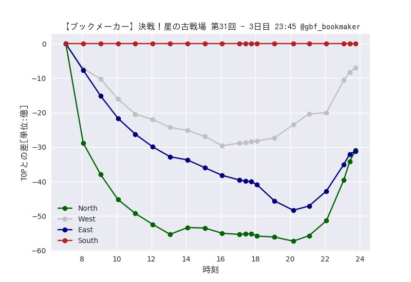 gbf bookmaker