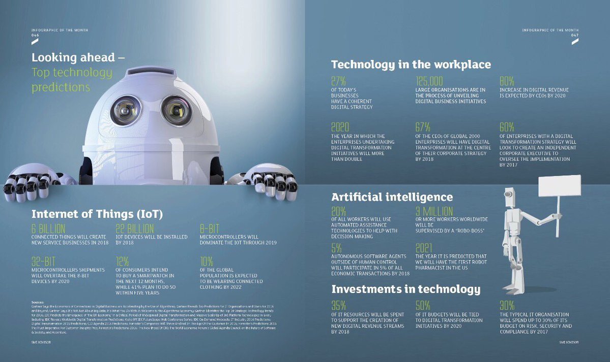 Ekamevadvityam's tweet image. Which #technology I will see in future? 
#IoT #AR #VR #AI #gamification #DigitalTransformation #robotics #tech #ML #bigdata @evankirstel