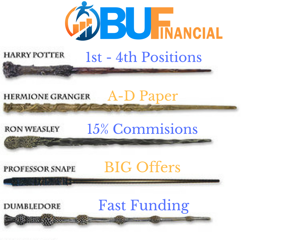 BU_Financial tweet picture