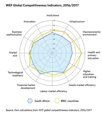 trans_audit's tweet photo. The well-being of citizens, especially ito health and education, seems to be SA’s greatest opportunity for investment and growth @wef https://t.co/HgkL4lcc43