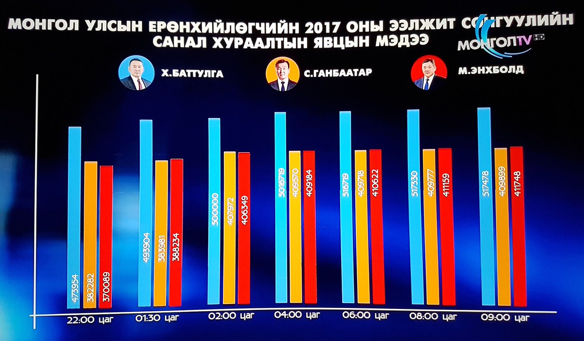 Ингээд ойлгомжтой харуулчих хэрэгтэй штэ