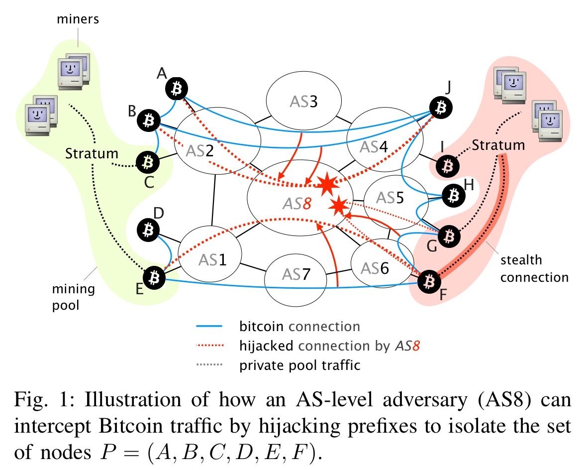 Bgp hijacking for crypto currency profitability 24 ethereum to usd