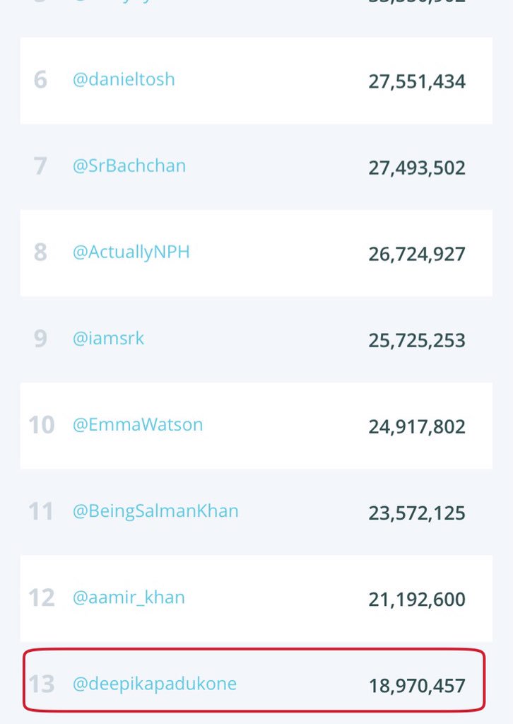 Deepika Addicts tweet media