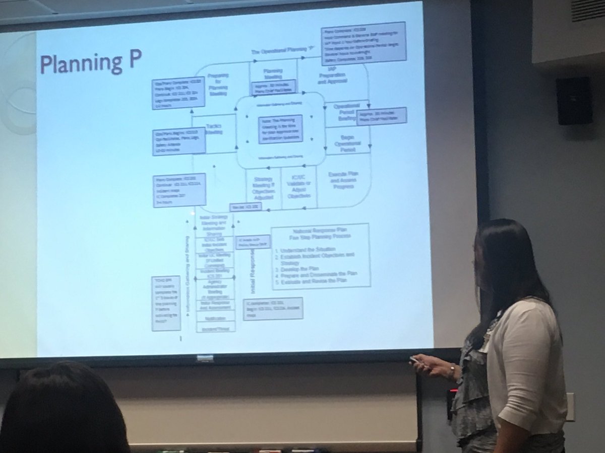 wacohealthdept's tweet image. Working through the #PlanningP with the incident response team #preparedness