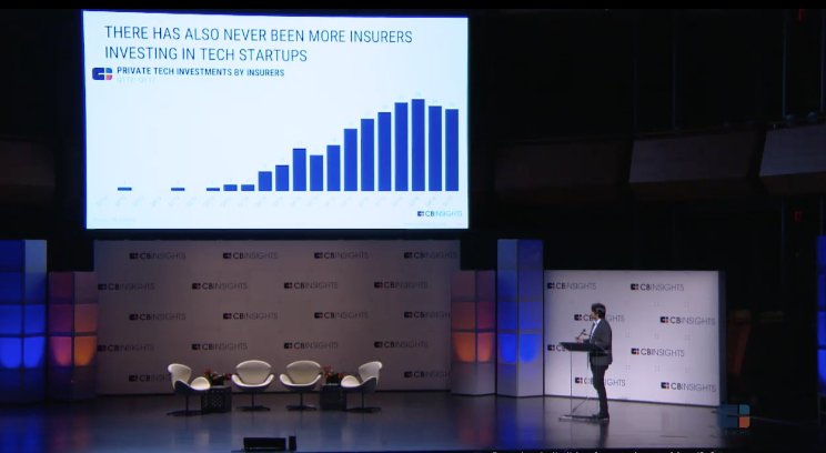 CBinsights's tweet photo. "There has never been more investors in tech startups I think ever" - @mlcwong #FutureFintech https://t.co/zE2cLM7NT1