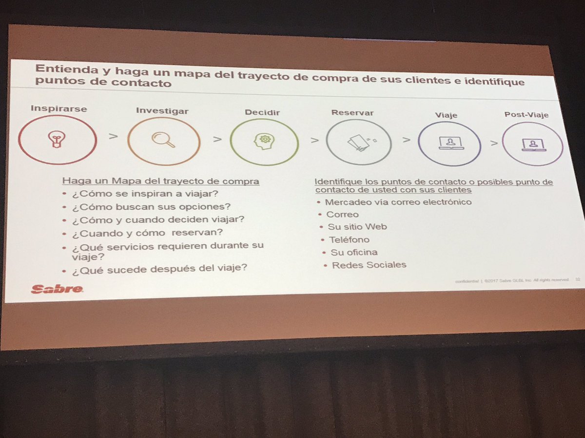 raquelliszet's tweet image. #SabreTTX Diseño centrado en las personas... Formar el vínculo entre la experiencia del cliente y la del empleado...