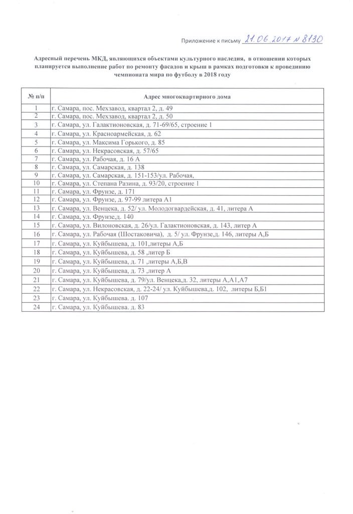 Адресный перечень многоквартирных домов, перешедших. Капремонт Самарская область список домов. Список домов молодежи. Капремонт Ялта список домов.