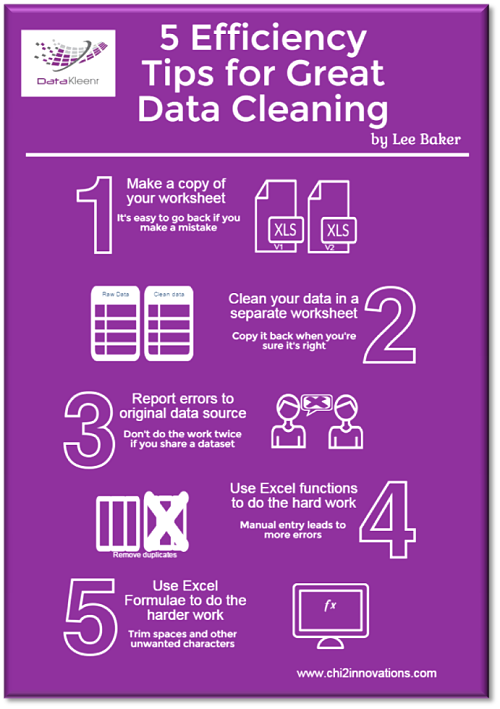 jenstirrup's tweet photo. 5 Productivity Tips for Efficient Data Cleansing https://t.co/1P5uDbep6k ^JS #Data #RelishYourData #DataCleansing https://t.co/Yw4tiCsjW7