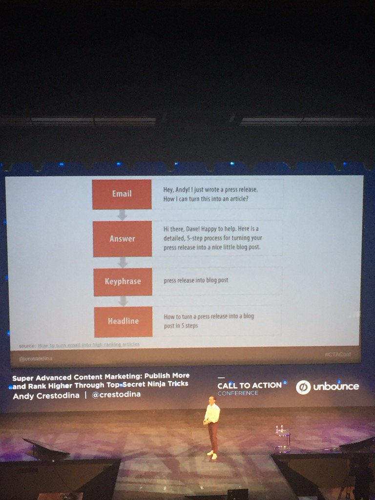 unbounce tweet media
