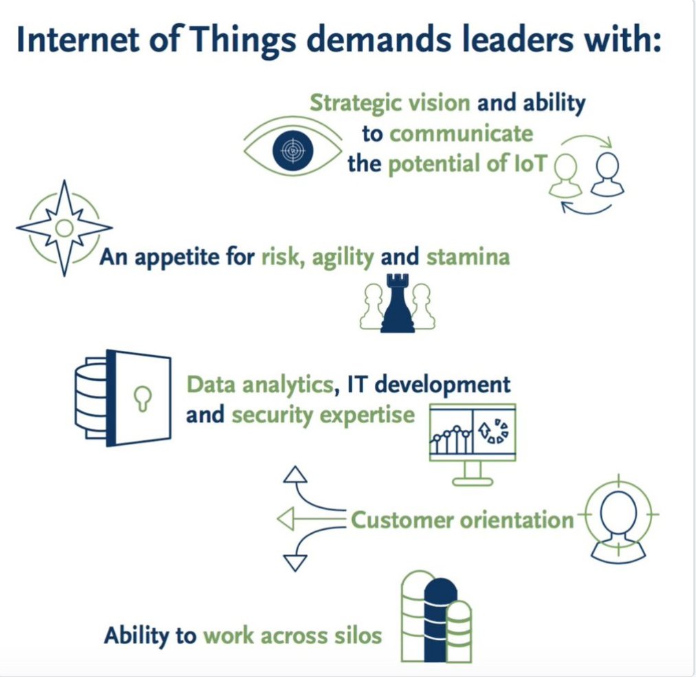 #IoT leaders need => 1) strategic vision, 2) appetites for risk, 3) data analytics expertise, 4) customer orientation via <a href="/SpencerStuart/">Spencer Stuart</a>